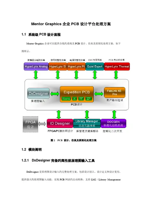 Mentor-Graphics公司PCB设计平台解决方案