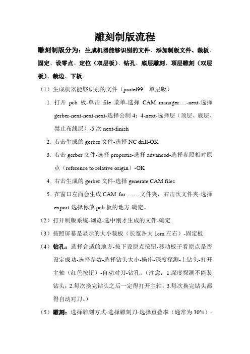 雕刻制版流程