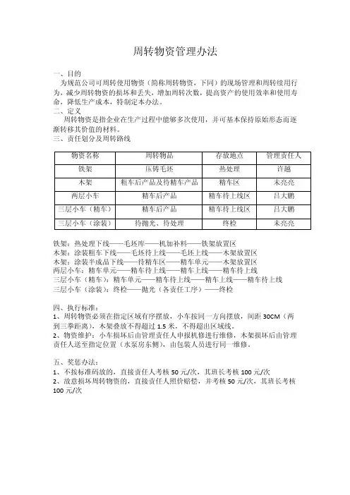 04-周转物资管理办法