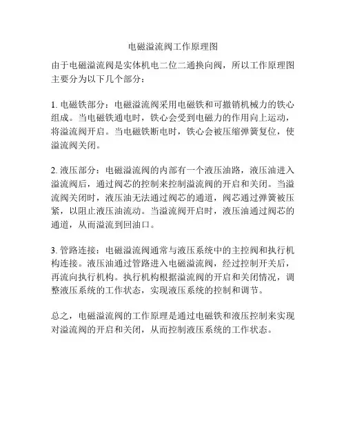 电磁溢流阀工作原理图