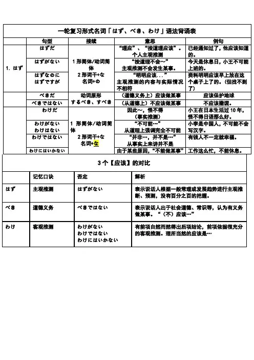 形式名词「はずべきわけ」语法背诵表讲义高考日语一轮复习(1)