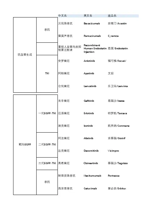 肺癌常用靶向药物名称及靶点
