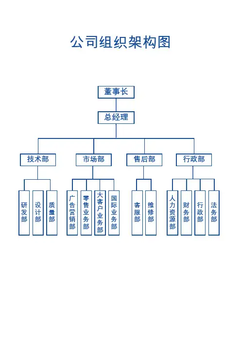 公司组织架构图3