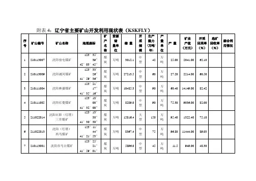辽宁省矿山汇总