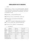 电能质量在线计量分析和监测系统立项报告