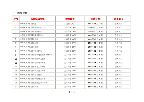 安全评价适用标准规范