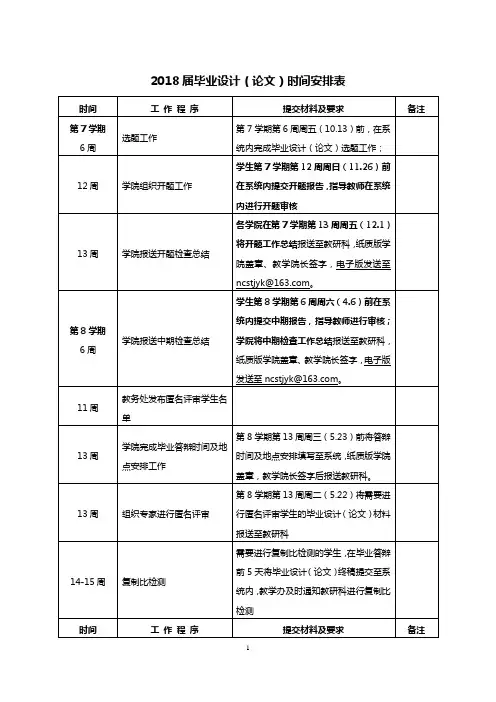 2018届毕业设计(论文)工作时间安排表