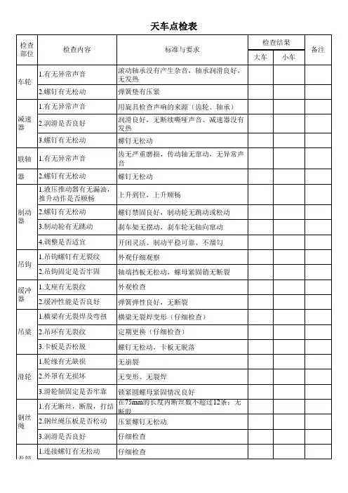 行车天车点检表