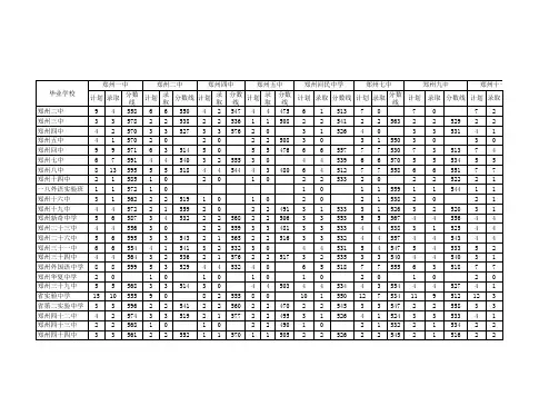 郑州2014中考各学校推荐生