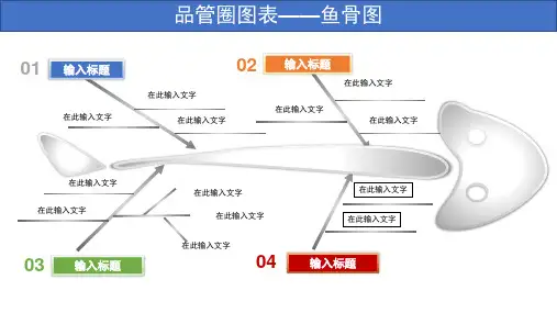 鱼骨图ppt模板鱼骨分析法品管圈