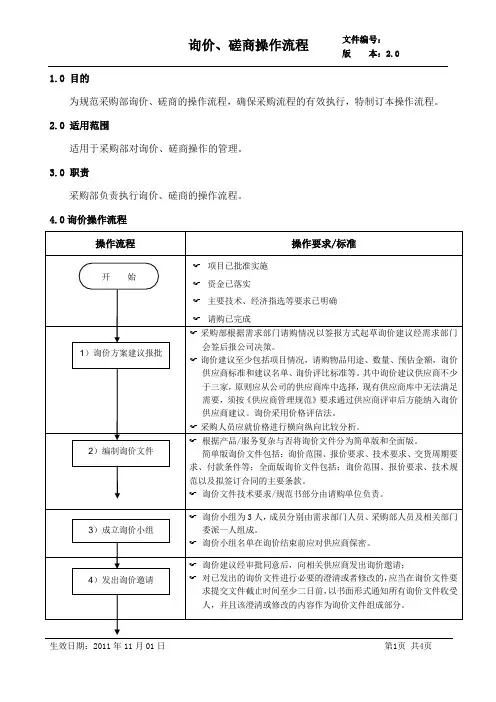 询价、磋商操作规范