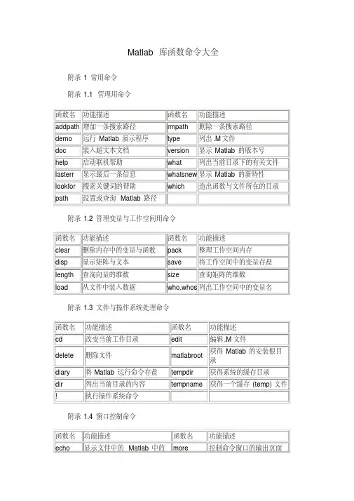 matlab常用函数大全