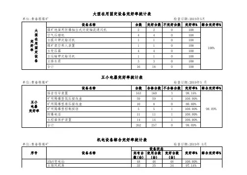 机电设备完好率汇总统计表(最新)7月份