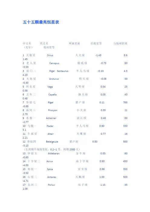 五十五颗最亮恒星表