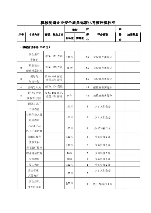 机械制造企业安全质量标准化考核评级标准