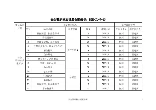 安全警示标志设置台账