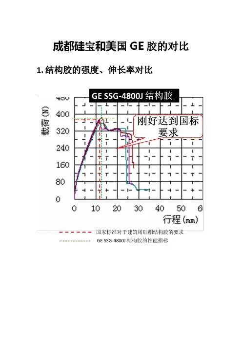 硅宝、GE有机硅 比较1