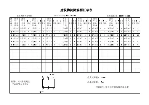 建筑物沉降观测汇总表