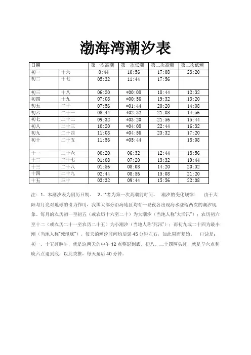 渤海湾潮汐表