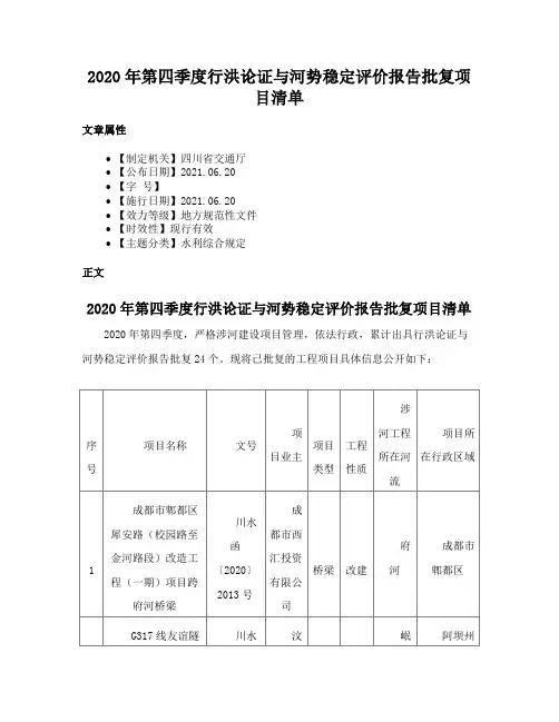 2020年第四季度行洪论证与河势稳定评价报告批复项目清单