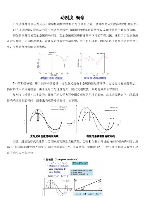基本概念 动刚度