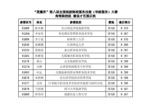 “巽震杯”第八届全国旅游院校服务技能(导游服务)大赛 …