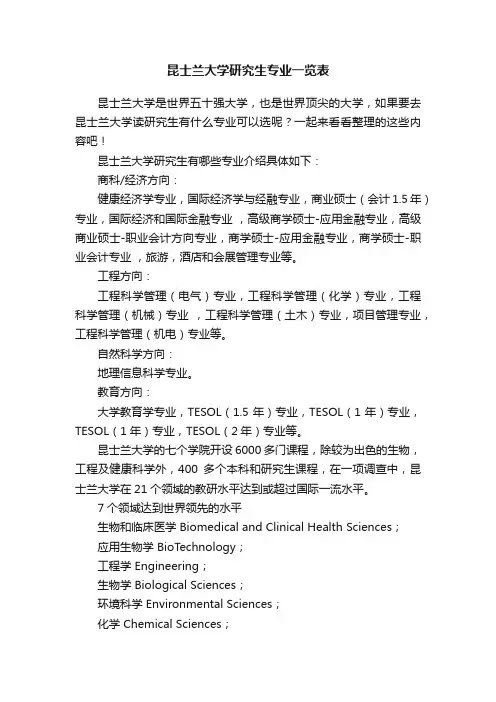 昆士兰大学研究生专业一览表