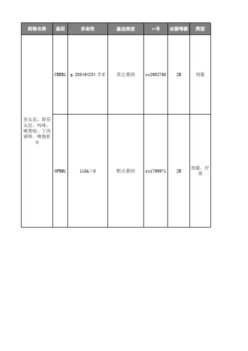 芬太尼、舒芬太尼、吗啡、哌替啶、丁丙诺啡、喷他佐体化用药手册