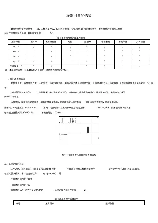 磨削用量的选择