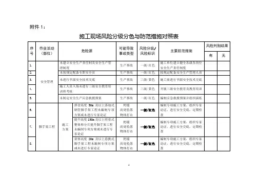 建筑施工安全风险分级管控和隐患排查治理双重预防