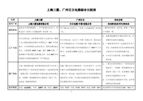 三菱日立对比表(高端梯)概述