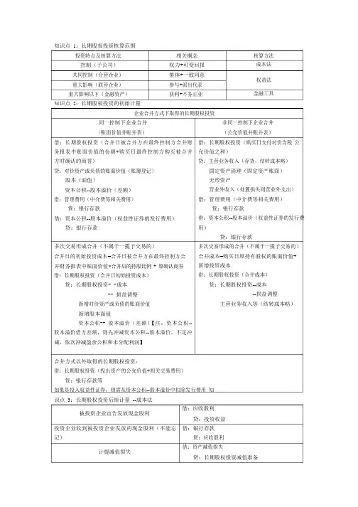 长期股权投资重要知识点汇集