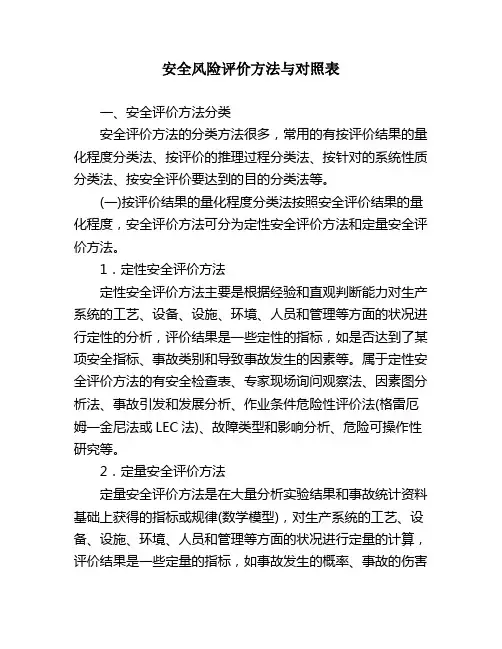 安全风险评价方法对照表