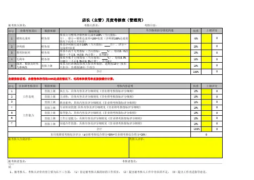 网店店长月度考核表(管理岗)