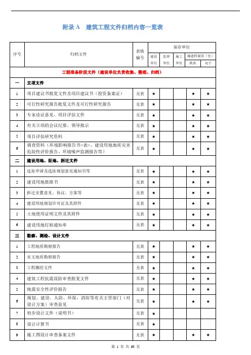 建设工程文件归档一览表
