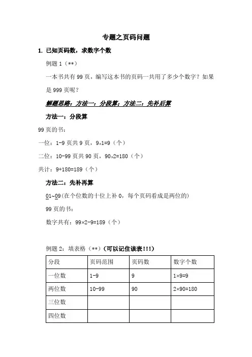专题之页码问题
