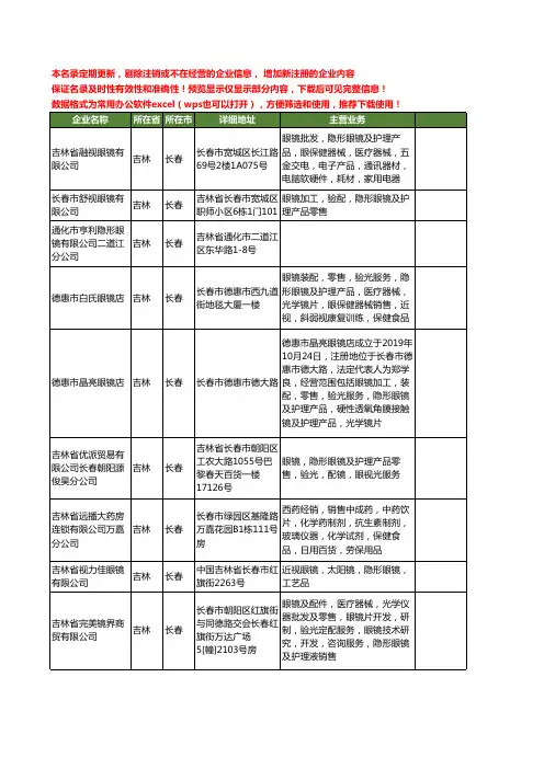 新版吉林省长春隐形眼镜工商企业公司商家名录名单联系方式大全29家