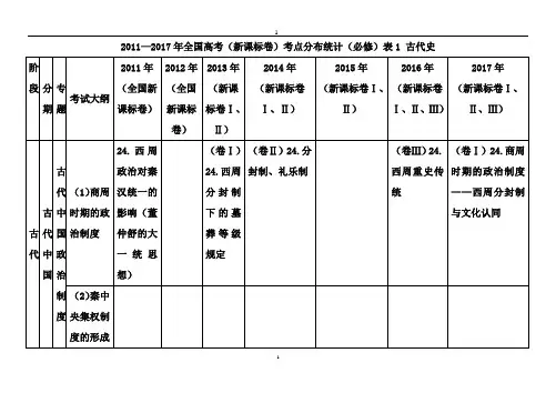 2019年高考历史总复习：2011—2017年全国高考(新课标卷)考点分布统计(精品)
