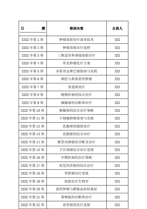 放射肿瘤科住院医师规范化指导科室讲座课程安排表格