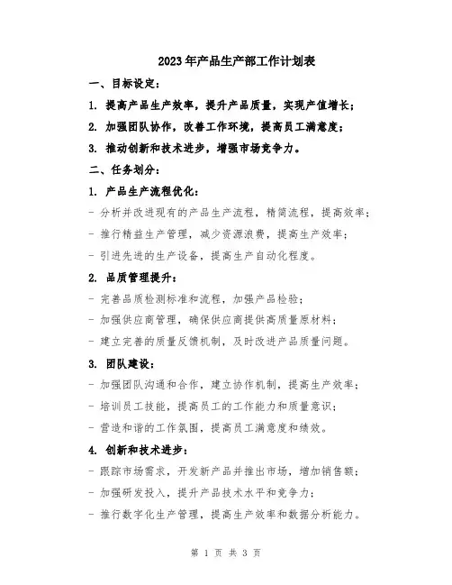 2023年产品生产部工作计划表