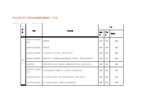 中山大学2011年各专业录取分数统计广东