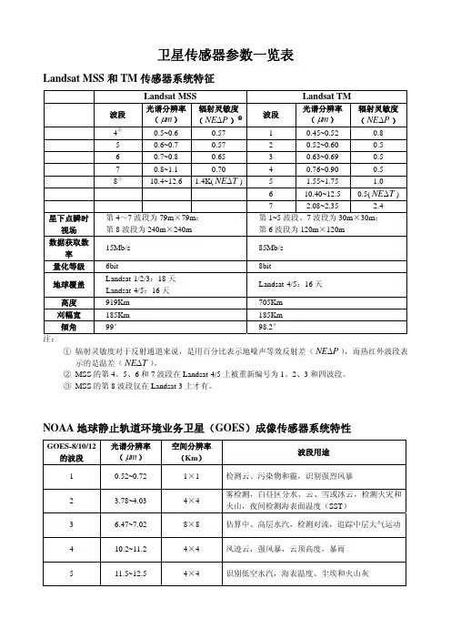 卫星传感器参数一览表