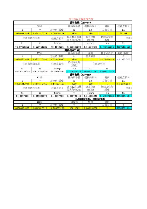 坐标、方位角计算公式