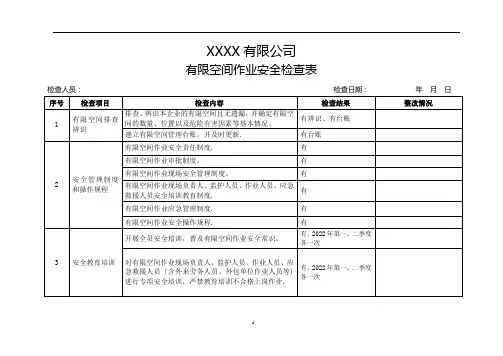有限空间安全检查表