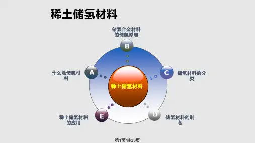 稀土储氢材料PPT课件