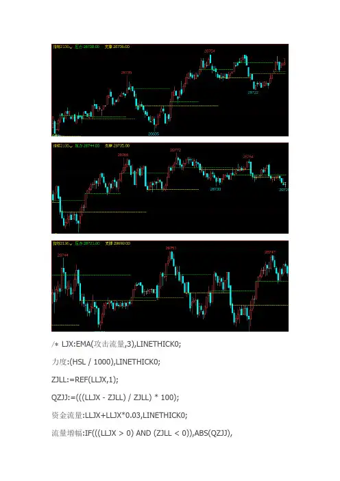 文华财经指标公式源码文华财经指标压力支撑划线