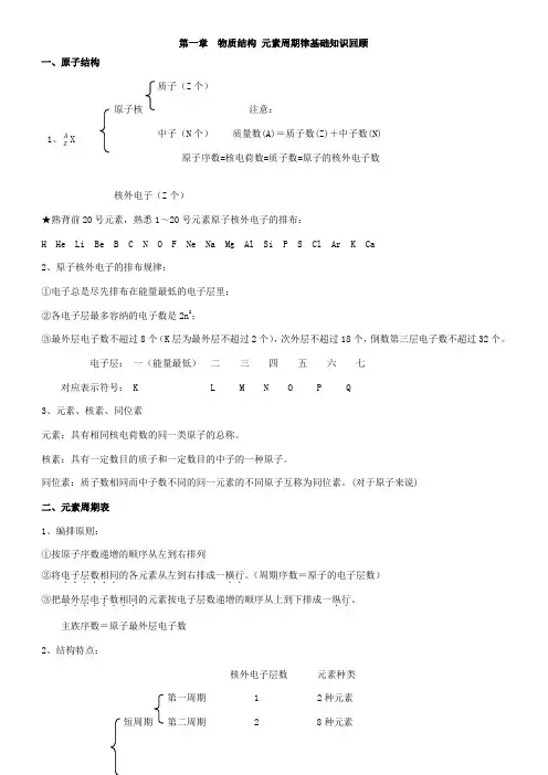 必修2_元素周期律_知识点汇总