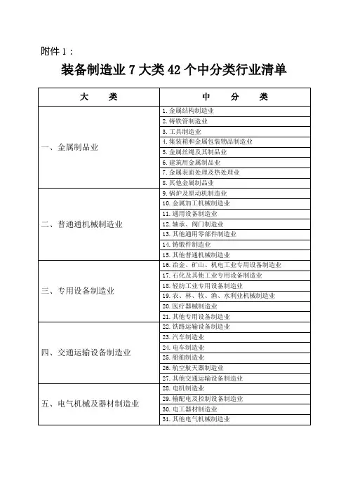 装备制造业7大类42个中分类行业清单