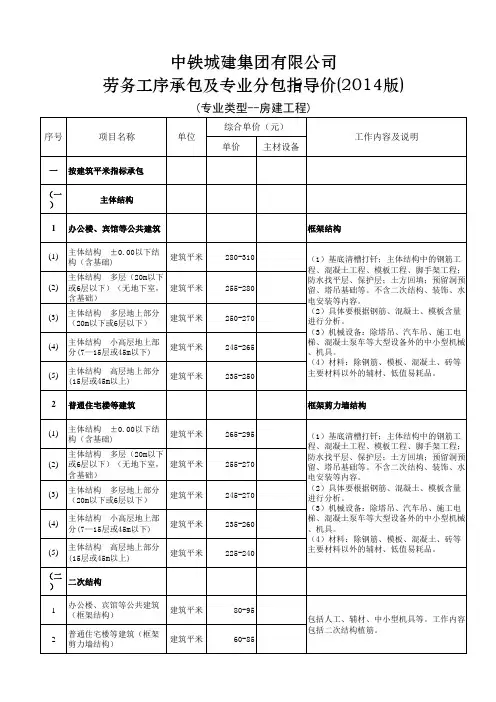 城建成本〔2014〕234 号附件：劳务工序承包指导价(2014版)(1)