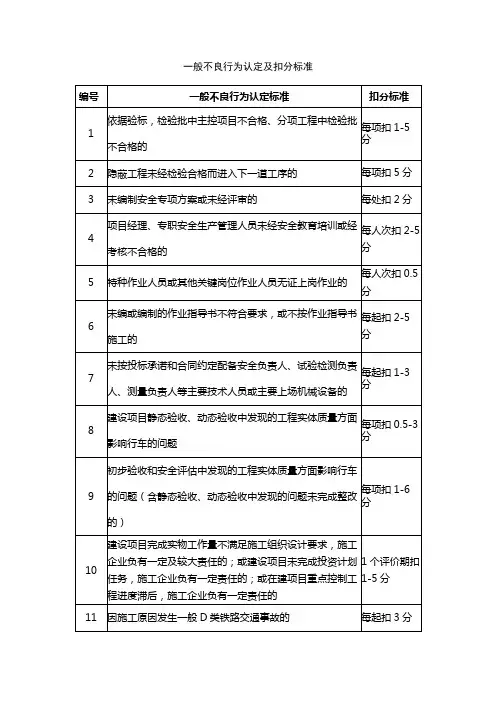 不良行为认定及扣分标准